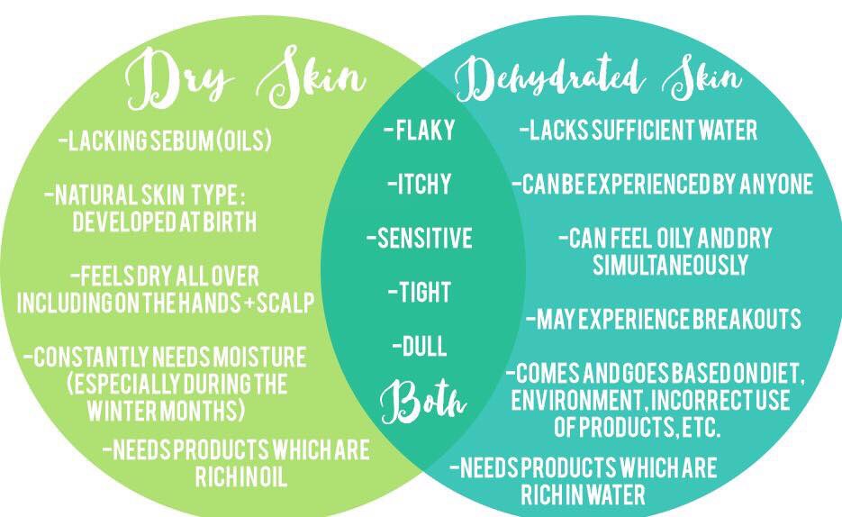 MSRodanFields's tweet image. It is important to know the condition of your skin or else it will lead to using the wrong products.
#StayFresh #StayClear