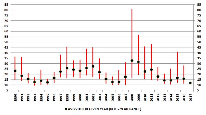 JollyRoger_Jack's tweet image. Caution to the wind. The min-max of the $VIX over last 10 years is 20.69 in 2013 (79% above current levels).

$SPX $SPY $DIA $DJIA $QQQ $IWM