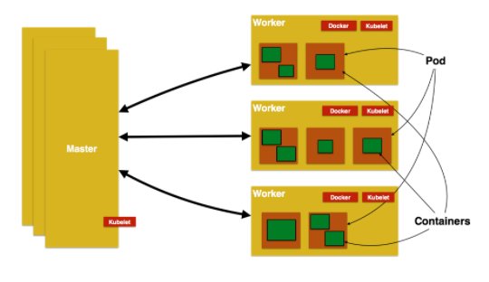 kubernauts's tweet image. A very nice intro to get started with #Kubernetes - by @arungupta
news.kubernauts.io/?read=https%3A…