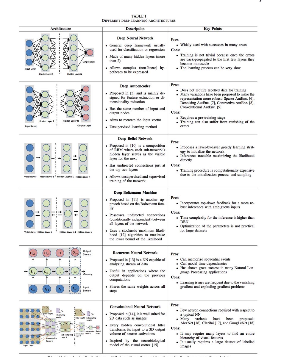 deep learning for health informatics