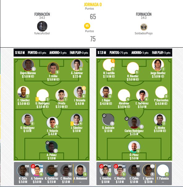 MSNChamps's tweet photo. Franco Canadiense (@fulecofutbol ) vs Soldados Del Piojo (@MiguelBPMEX ), "dando la novatada" la ex parodia termina ganando el partido. https://t.co/hZMDNh3vve
