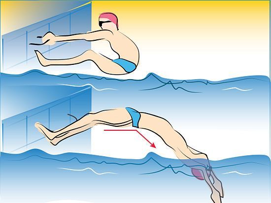 newsOswim's tweet image. swimmingscience: Start vs. Push-off - Swimming Science buff.ly/2i9jJdL #start #pushoff