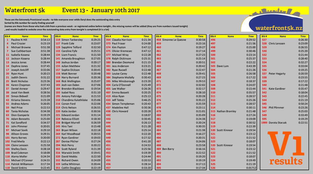 First cut of tonight's Waterfront5k results are now available
Congrats to all 200 runners who joined us tonight.
Hope you had fun!