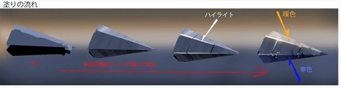 金属の塗り方のtwitterイラスト検索結果 古い順