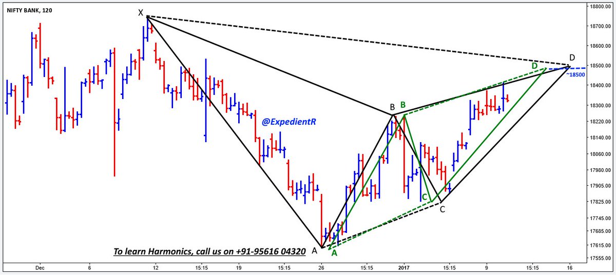 ExpedientR's tweet photo. #BANKNIFTY #HARMONIC #GARTLEY #ABCD #PRZ @ 18500 (spot)
Learn #Harmonics online. To know more, call us on +91-9561604320 https://t.co/7V3fqE94Ym