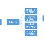 ドラえもんのジャイ子って神漫画家すぎでは 100本漫画投稿 ボロクソ感想にもめげない 実はハイスペ彼氏もいた Togetter