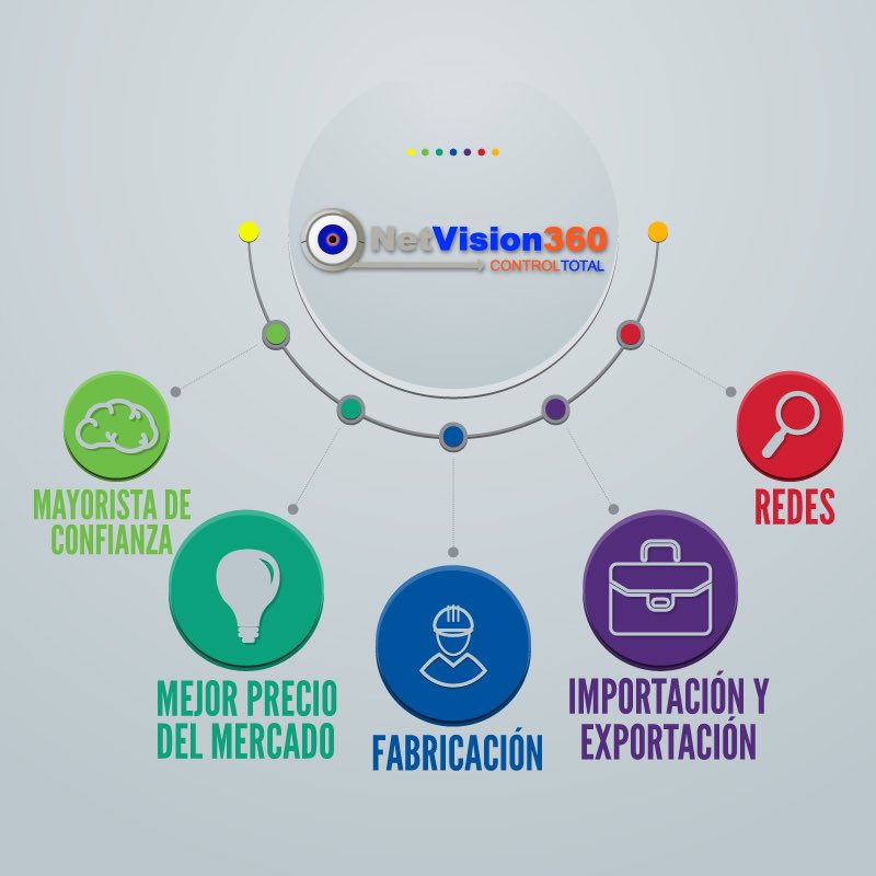Netvision360's tweet photo. #Netvision360: ¿#REDES? Habla con nosotros... https://t.co/bvtjdqMqhS