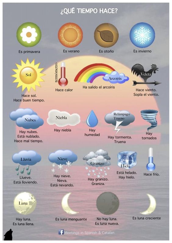 ¿QUÉ TIEMPO HACE EN TU CIUDAD? What is the weather like in your city? malagatogo.com #learnSpanish #Spanish #español