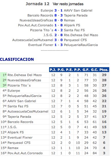 barcelorecords's tweet photo. Jornada 12 - BarceloRecordsFS 9-3 Taperia Parada
cuarta victoria consecutiva de nuestro equipo de futbol #BarceloRecordsFS.
#BarceloRecords. https://t.co/e0JixfdzoK