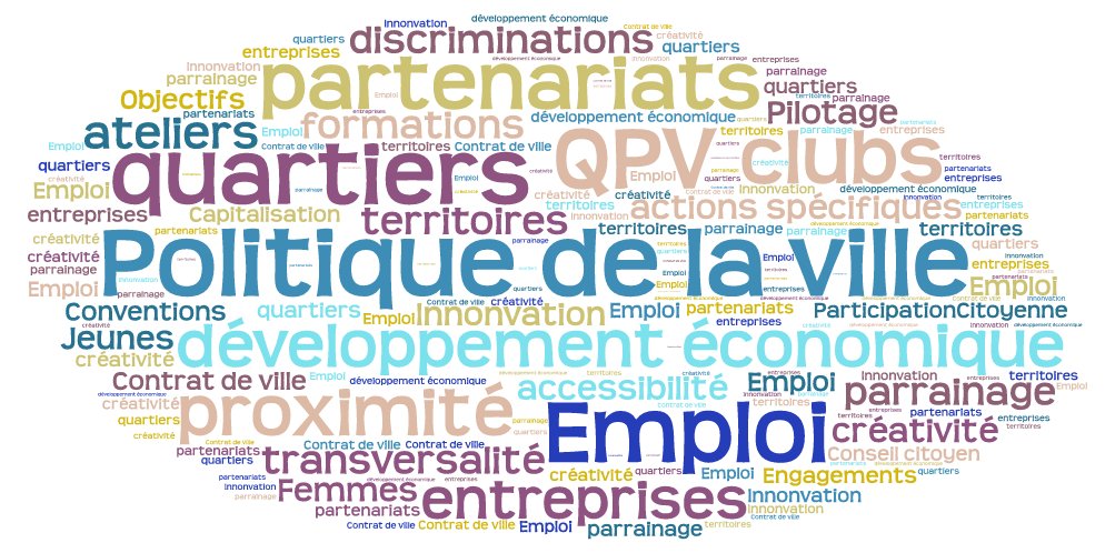 Atelier PE.fr à Nimes7collines pour les #partenaires des <a href="/communes/">communes.com</a>. Le relationnel #CDE #Entreprise au service des demandeurs d'emploi.