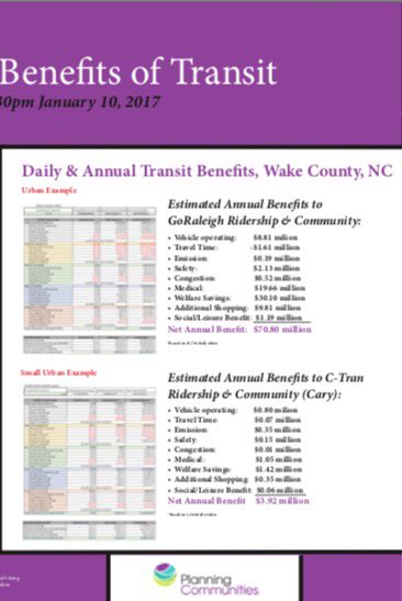 CommunitiesPlan's tweet image. Good Morning #TRBAM #TRB2017 Join us at 1:30 in Hall E to discuss #CommunityImpactAssessment socioeconomic benefits of #Transit #Equity