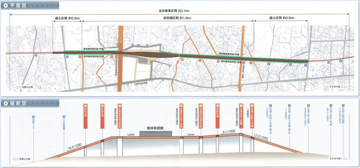 道路開通情報 No Twitter Jr阪和線東岸和田駅付近高架化事業における上り線 天王寺方面 完成時期について このたび 高架化事業の上り線 天王寺方面 切換え時期を平成29年秋に行う予定となりました T Co hnltqkfd