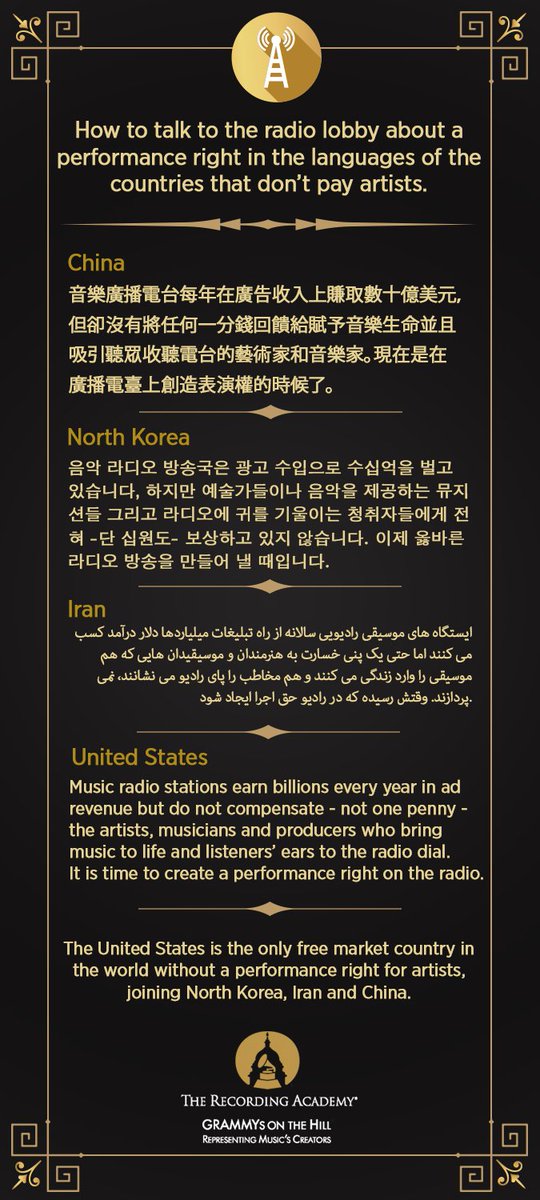 .<a href="/RecordingAcad/">GRAMMYS</a> responds, in four languages, to the introduction of the Local Radio Freedom Act. #SupportMusic