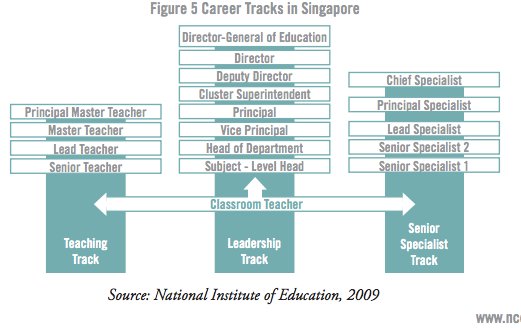 CtrEdEcon's tweet photo. #BeyondPD report: If #teaching is to be highly desired, respected profession, there must be meaningful career ladder https://t.co/aYghWE65hz https://t.co/xvAOp3J6AL