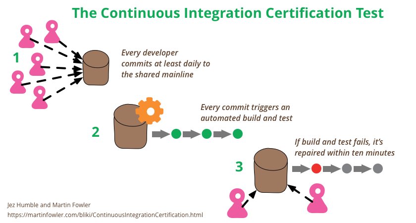 A #ContinuousIntegration Certification Test: a simple set of questions getting to the core of CI snap.ci/2juiMhA
