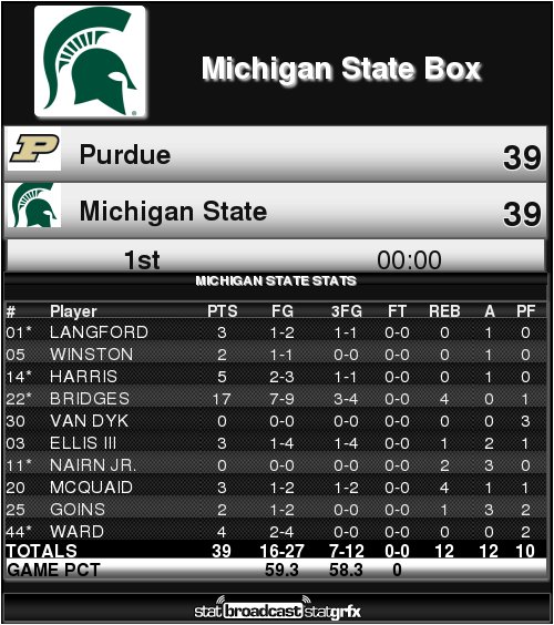 tOfficial Purdue @ Michigan State Game Discussion Thread - Page 2 C2-i5KMVEAEjtFS