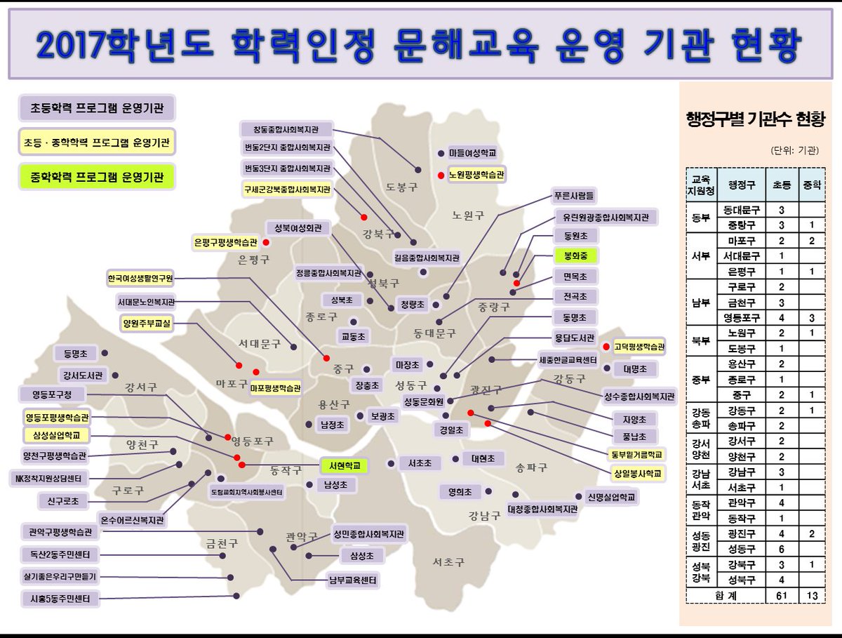 agplus_se's tweet image. 2017 #학력인정 #문해교육 운영기관 현황