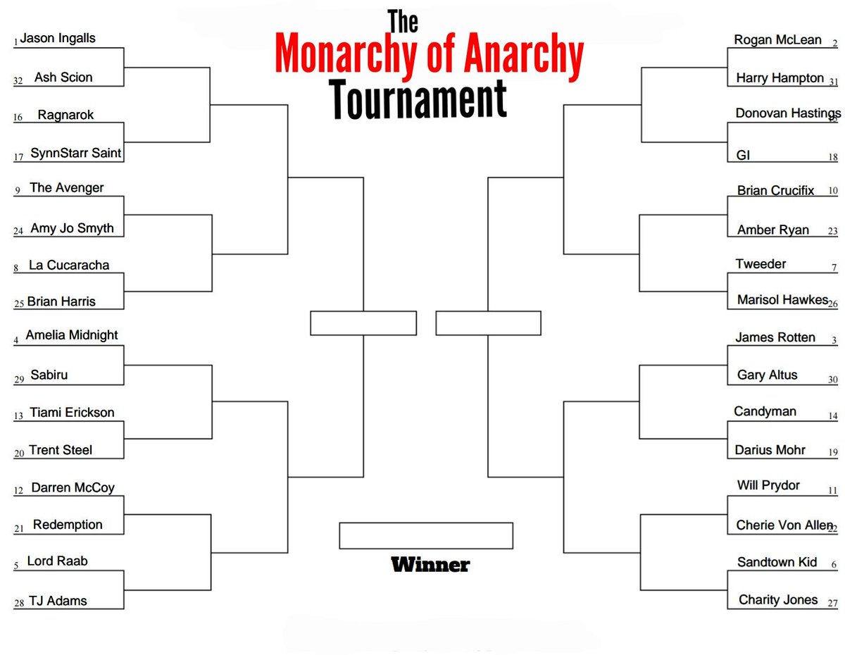 #MonarchyofAnarchy 2017 Official Bracket