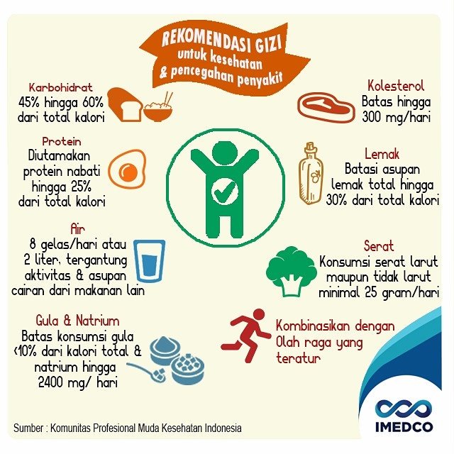 ImedcoHealth's tweet photo. Today is National Nutrition Day! 
Selamat Hari Gizi Nasional 2017.
#harigizinasional #harigizinasional2017 #harigizidanmakanan https://t.co/Qwt6SnWvoL