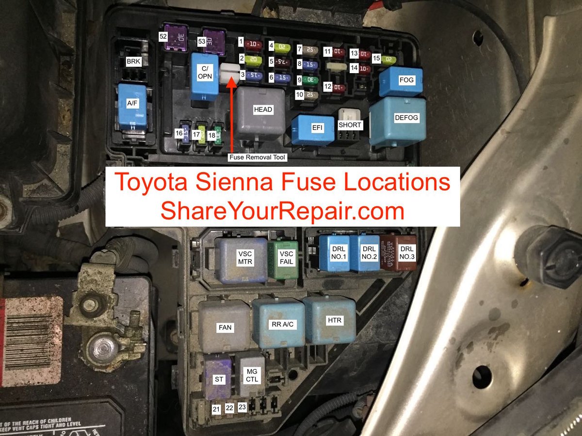 johnmueller's tweet photo. Toyota Sienna Fuse Locations https://t.co/NGzVaE5Yw8 @shareyourrepair @johnfixesstuff https://t.co/jaR25kjS8l