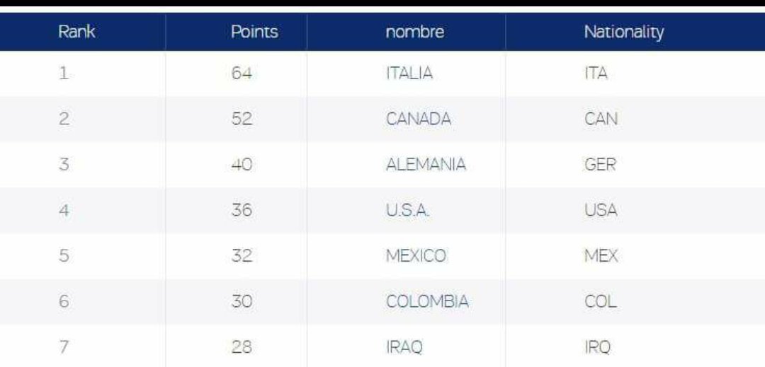 Copa Mundo Juvenil De Esgrima. Equipos.EEUU 2017