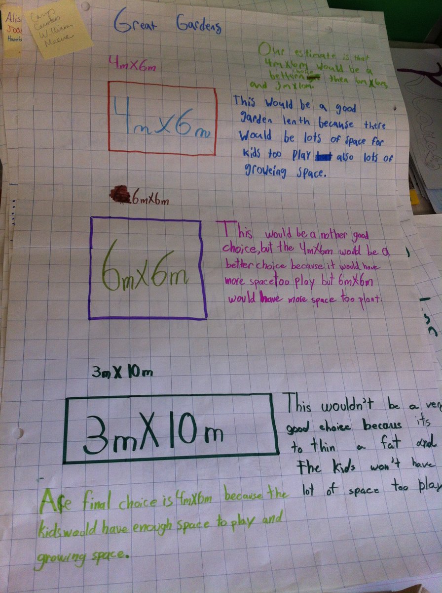 R_classroom's tweet photo. Real World open ended problem solving offers a rich learning opportunity for students. Students were engaged while solving this problem! https://t.co/LNAsL6Mx10