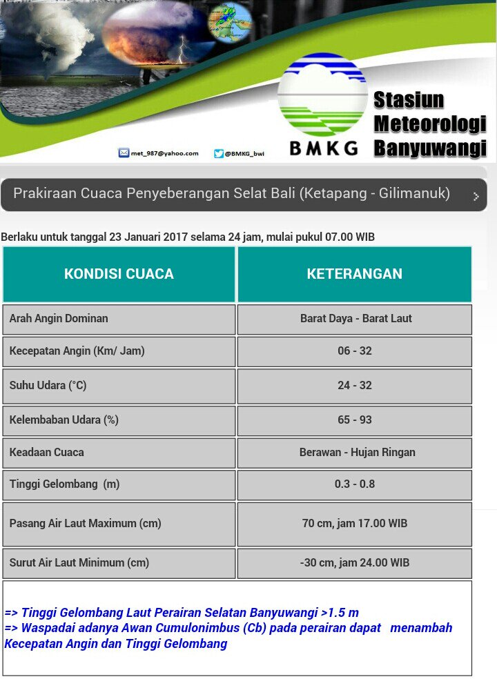 BPBDBwi's tweet photo. Prakiraan cuaca penyeberangan selat bali, 23 Januari 2017
Semoga bermanfaat @BMKG_bwi @banyuwangi_kab @a_azwarnas @bpbd_jatim #ExploreBWI https://t.co/lvZpY2gUQN
