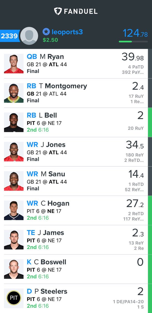 FLeoports's tweet photo. If I didn't pick the two injured running backs then I would have had a good one! Damn pansies, bell &amp; Montgomery. #fanduel #dfs #steelers https://t.co/kV2zOZk93m