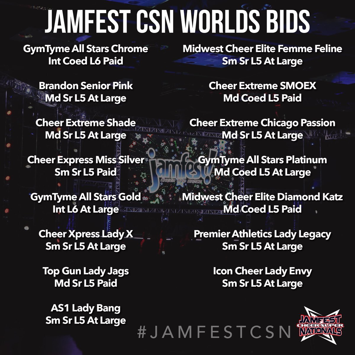 Congrats again to all of our World's Bid teams at #JAMfestCSN! We will be proud to have you represent us at The 2017 Cheerleading Worlds! 🌎