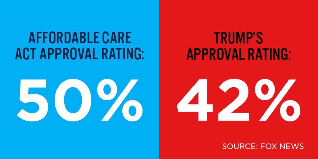 BkDemocrats's tweet image. The GOP should look at this before they try to take away our health care.

Say you'll fight to protect the ACA: bit.ly/2k9k2qt