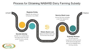 krdeveloptrust's tweet image. HOW TO MAKE DAIRY FARM.