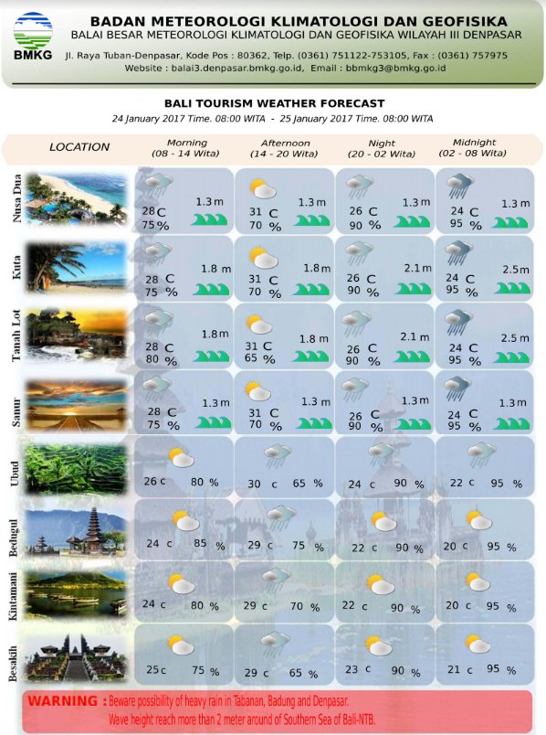 bbMKG3  Denpasar (@bbmkg3) on Twitter photo 