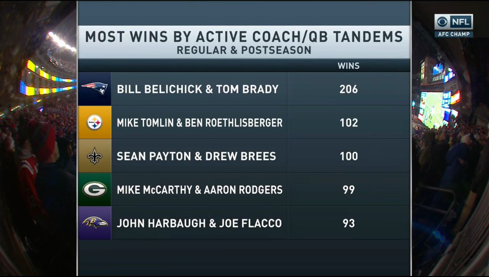 NFL Network tweet media