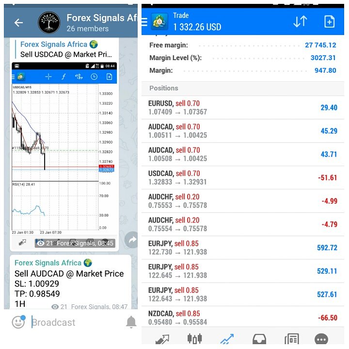 Forex Signals Africa Fxsignalsafrica Twitter - 