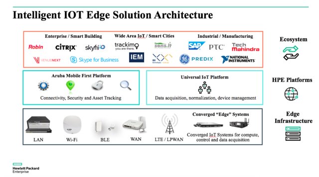 Kelly_Ducourty's tweet photo. Insightful read from @ArubaNetworks VP of Marketing, @Ckozup on #SecureIoT solutions. #MobileFirst #behpe https://t.co/HsRkwyKIuZ https://t.co/CK0vlmsMKH