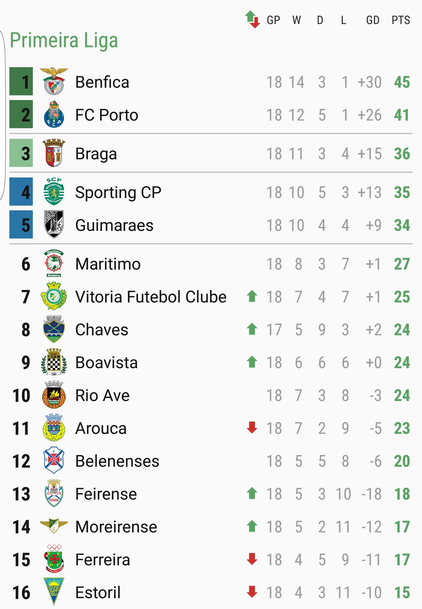 Primeira Liga Standings & Table