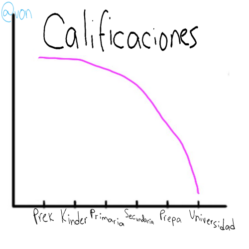 von's tweet photo. Estas gráficas representan mi vida hasta ahorita https://t.co/Qt1cYWdTyA
