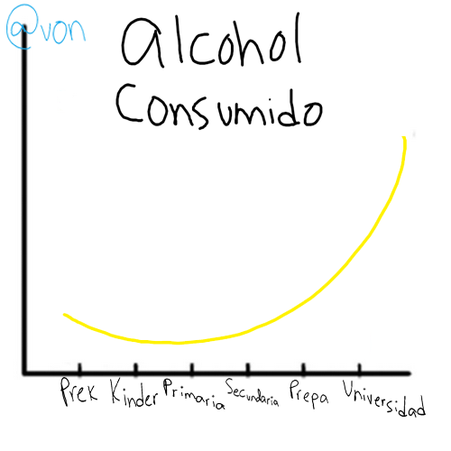 von's tweet photo. Estas gráficas representan mi vida hasta ahorita https://t.co/Qt1cYWdTyA