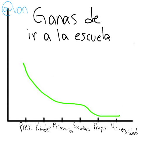 von's tweet photo. Estas gráficas representan mi vida hasta ahorita https://t.co/Qt1cYWdTyA
