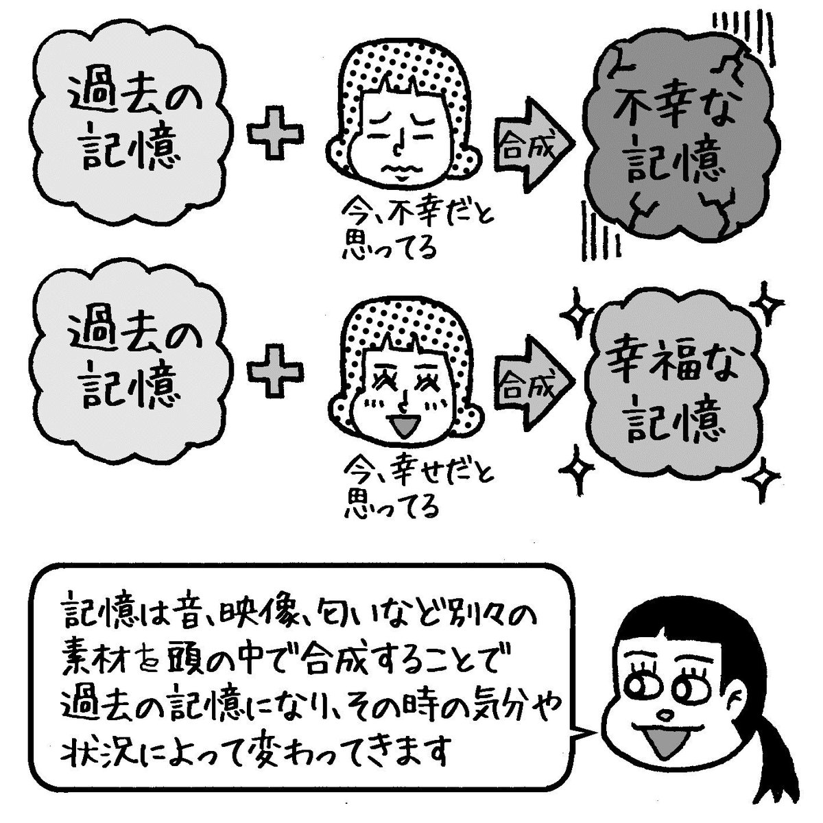 苫米地英人 すごい私になれる魔法の名言 苫米地英人博士の名言 過去の記憶なんて 誰でも簡単に書き換えることができます あなたの記憶の合成が過去であり それは脳の中にしかありません 不幸も幸福も あなたの合成しだいなのです T Co