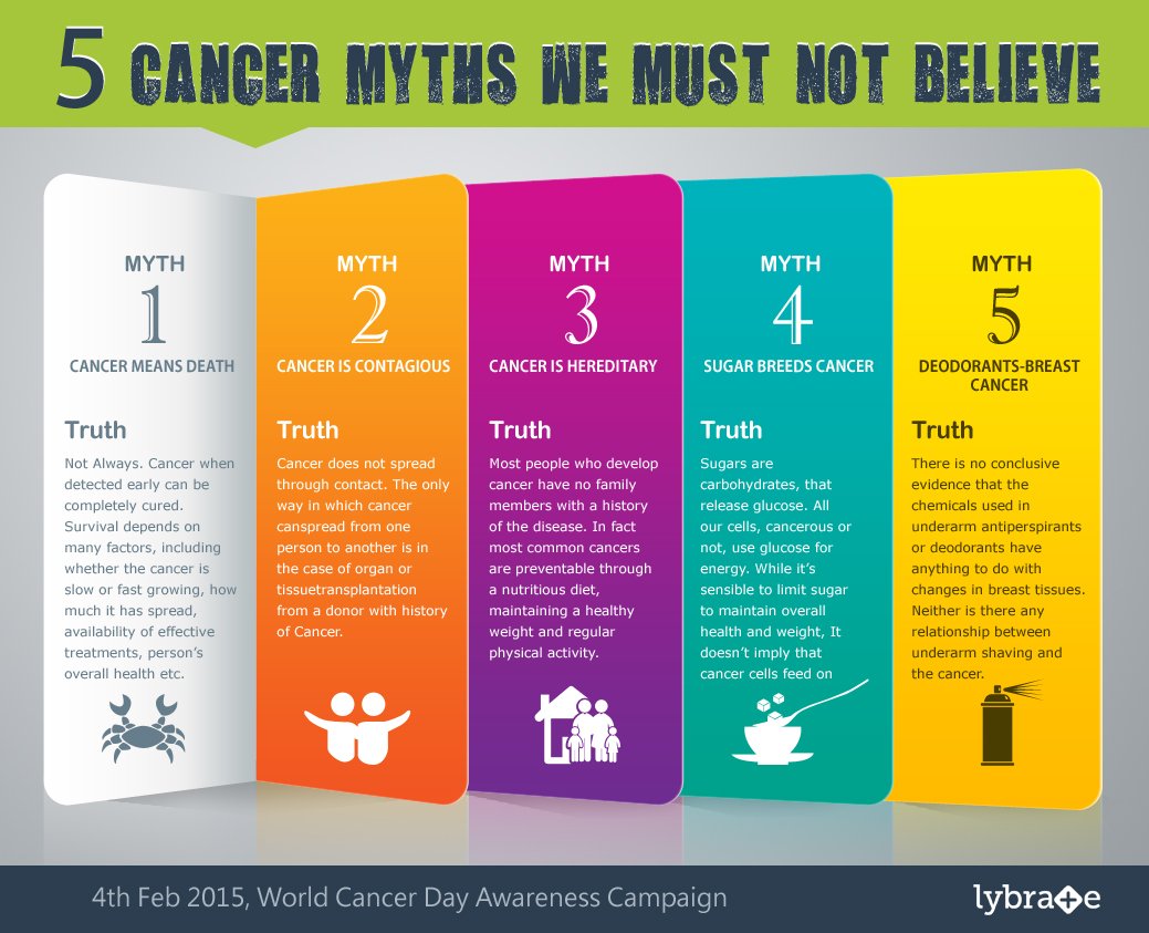 WCancerDayZW's tweet photo. Cancer prevention and management, i can, we can, everybody counts @hospaz @MoHCCZim https://t.co/0HM93338hq