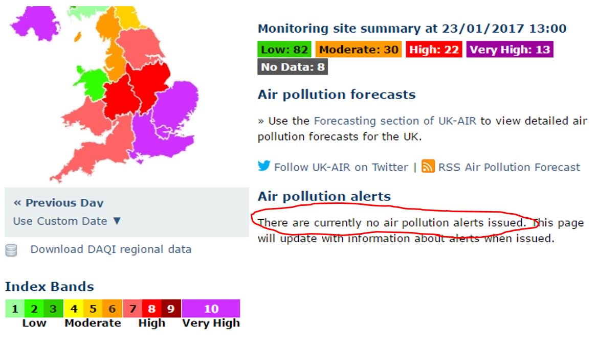 johnrieuwerts's tweet photo. What does it take for the British public to be alerted to the highest possible level of #airpollution? https://t.co/9H9AHBOXky