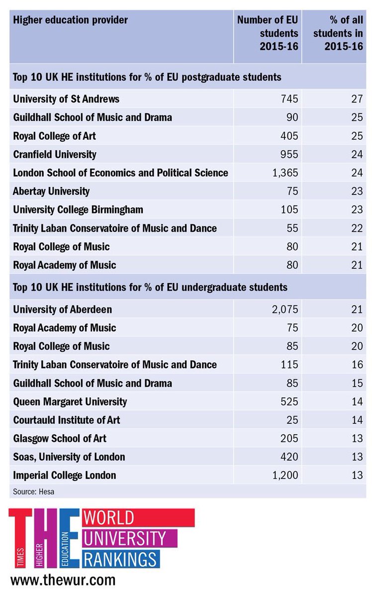 Phil Baty tweet media