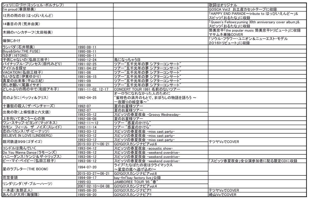 スピッツがカバーした曲のまとめをやっと完成した。情報鵜呑みにした