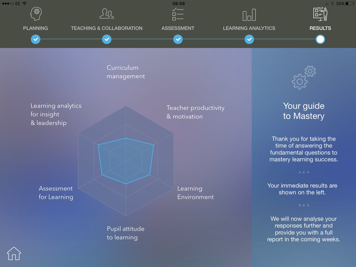infomentoruk's tweet photo. Here's a look at the results page from #Socratess by InfoMentor. Looks like this school could do with some help... https://t.co/97Sl6RvSXw https://t.co/189aodbQTe