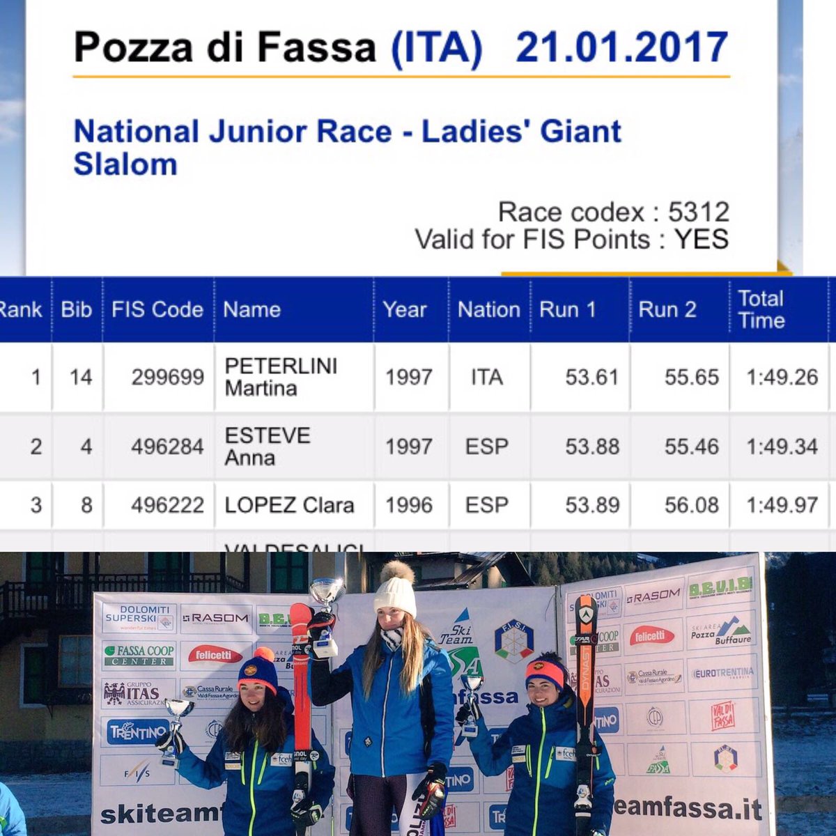 globalperform's tweet photo. Grande nuesta amiga @clopezcosta con podio en Pozza di Fassa! A seguir a tope!!! https://t.co/jzNu8iYW62