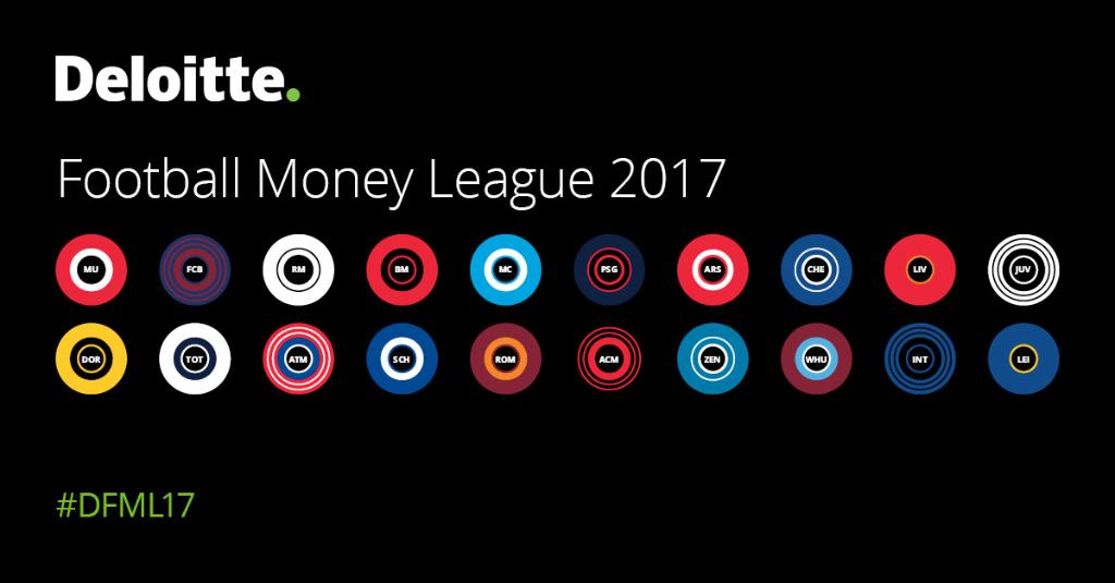 deloitte football money league 2017에 대한 이미지 검색결과