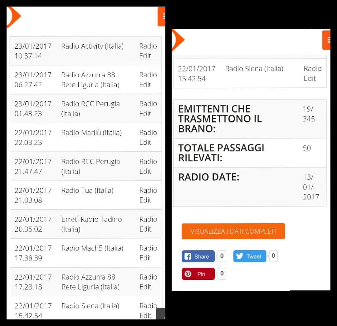 TCavicchini's tweet photo. situazione #Airplay di "Senza se", grazie a tutte le radio sotto #rgrspettacoli #labpromotion #passodopopasso #klasseuno https://t.co/vvoRkATYTx