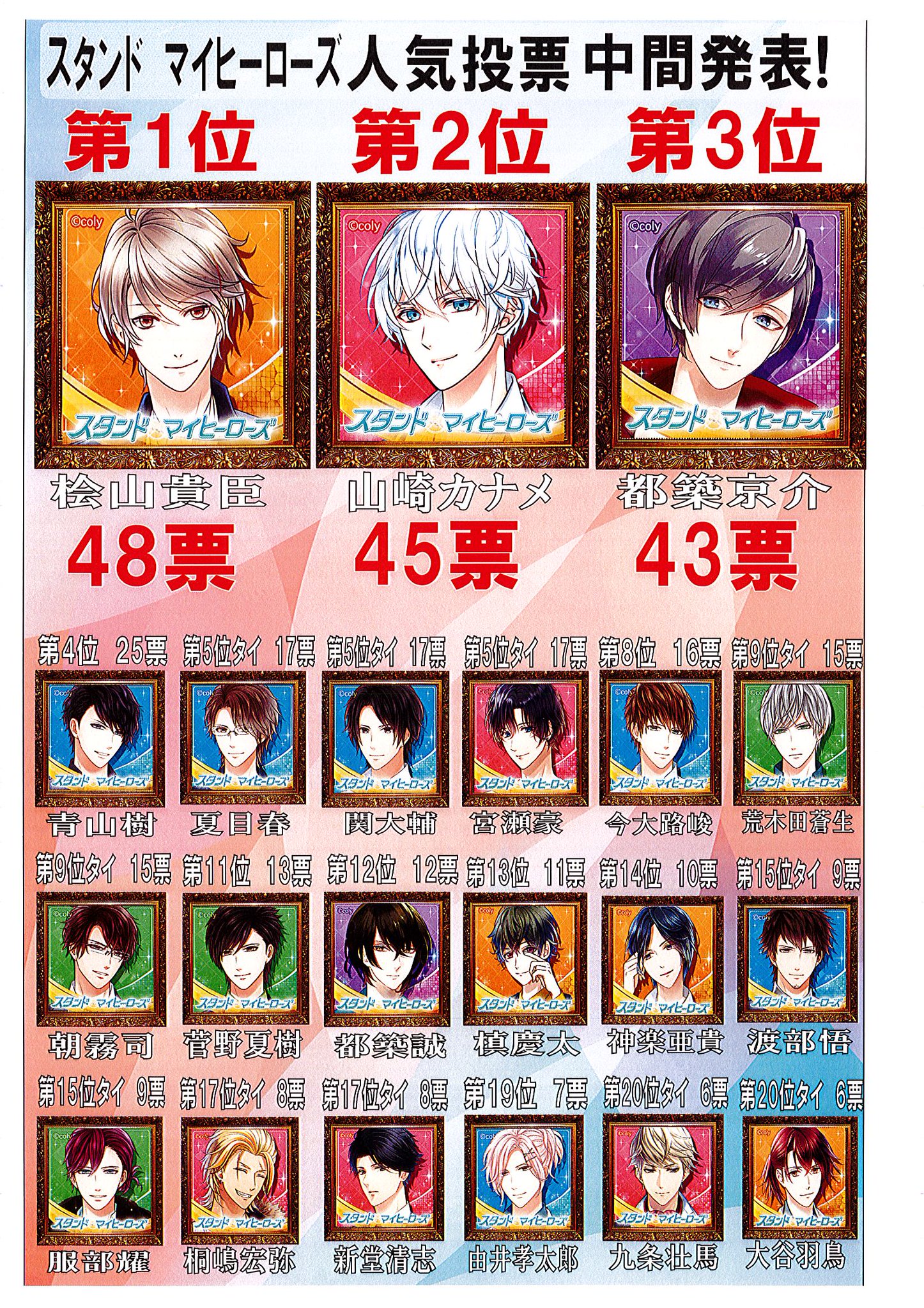 らしんばん高崎店 中古買取販売 平日11時 19時 土日 祝10時 18時まで営業中 らしんばん高崎店 今 らしんばん高崎店にて行われている スタンドマイヒーローズの人気投票の中間発表になります あなたの推しは何位 スタンドマイヒーローズ