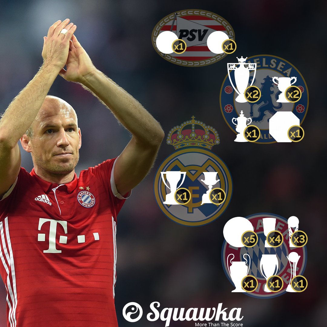 Happy Birthday Arjen Robben 